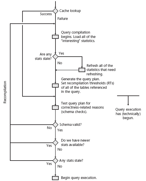 Cc293623.figure_C05621961_1(en-us,TechNet.10).jpg