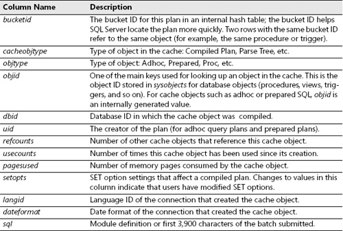 Cc293625.table_C05621961_4(en-us,TechNet.10).jpg