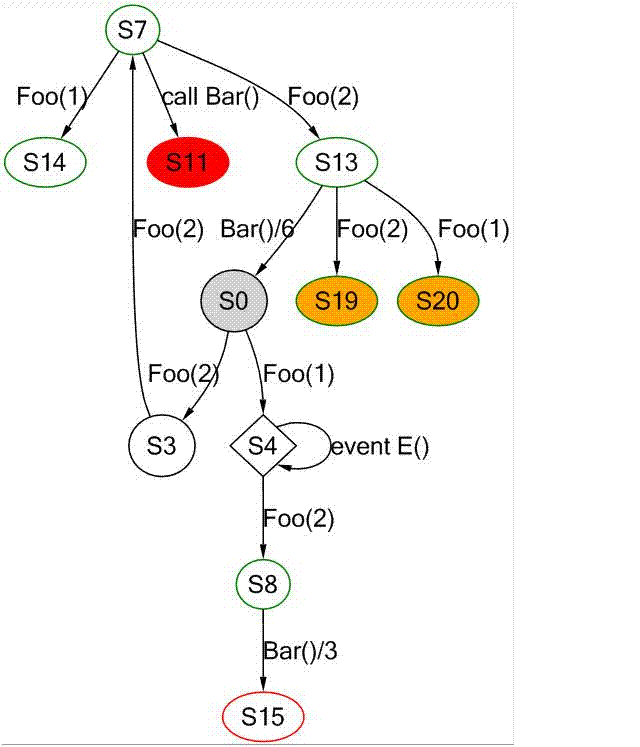 SE_ExplorationGraphViewer1