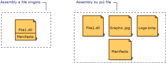 Assembly a file singolo