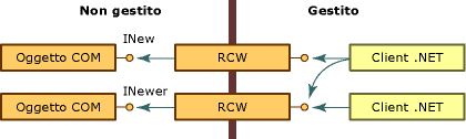 RCW