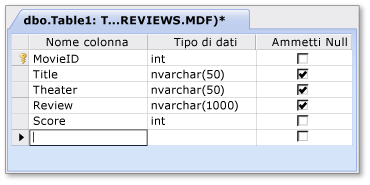 Creare la tabella di database