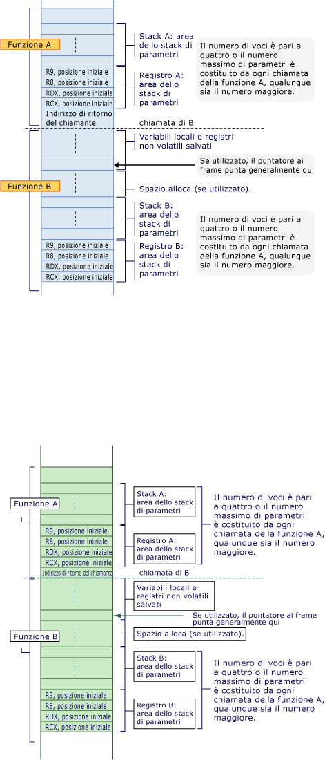 Rappresentazione grafica di esempio 5 di conversione AMD