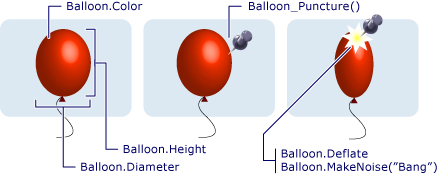 Palloncini