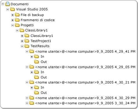 Cartella di distribuzione locale per test