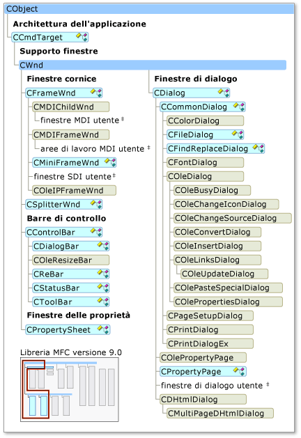 Classi MFC supportate in Smart Device
