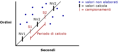 Valori dei contatori delle prestazioni di Visual Basic