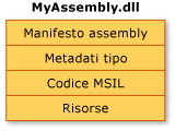 MyAssembly.dll