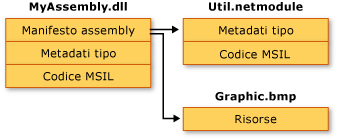 MyAssembly.dll