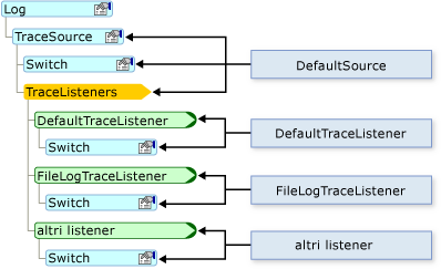 Configurazione di MyLog