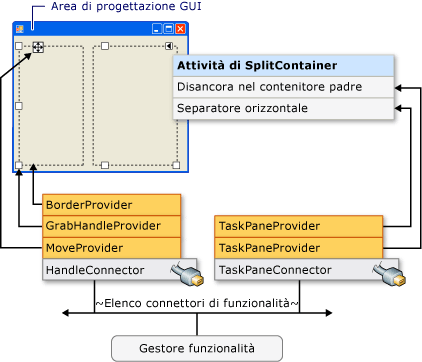 Esempio di connettori e provider di funzionalità