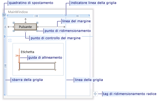 Allineamento in WPF Designer