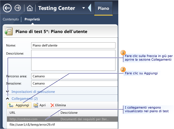 Aggiunta di collegamenti esterni al piano di test