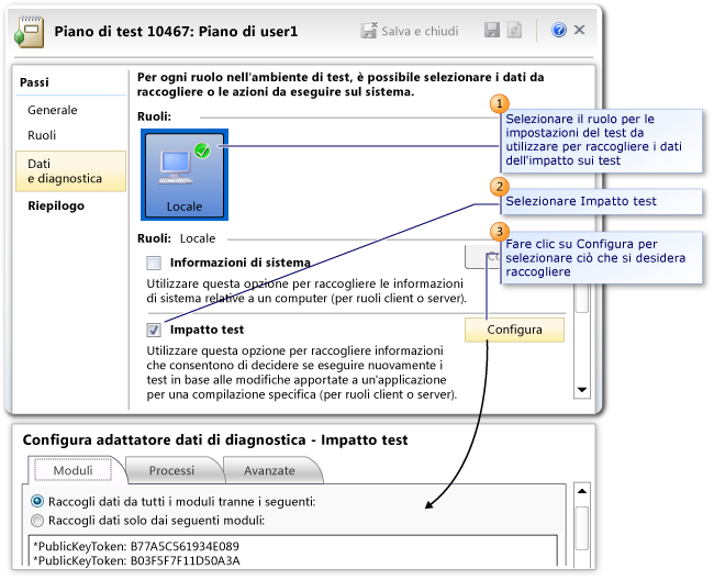 Configurazione dell'analisi dell'impatto sui test