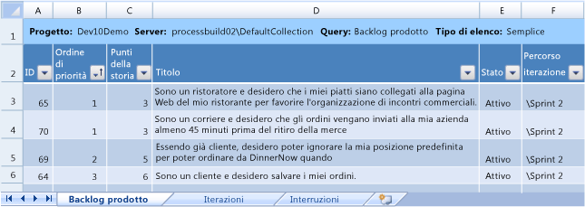 Foglio di lavoro Backlog prodotto