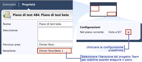 Proprietà del piano di test