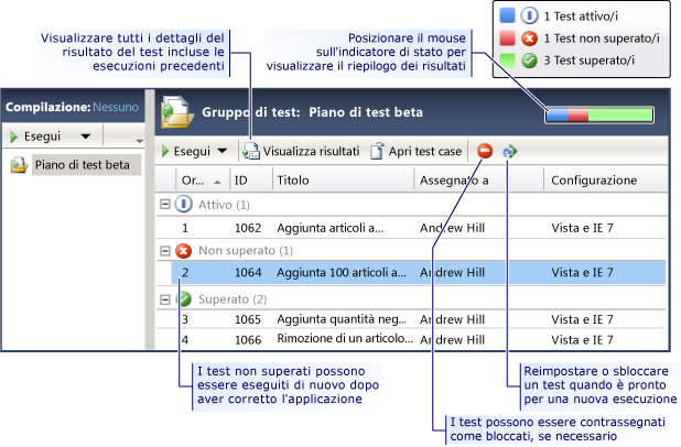 Visualizzare i risultati dei test