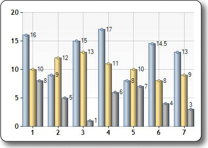 Immagine del tipo di grafico a istogramma