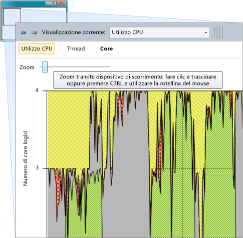 Visualizzazione Utilizzo CPU