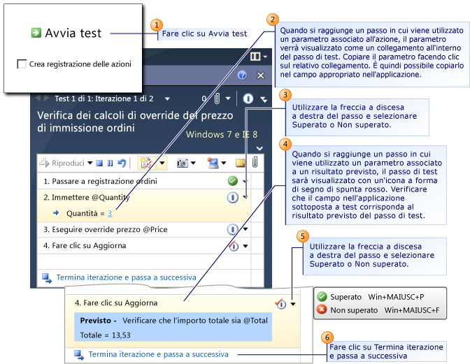 Esecuzione delle iterazioni per i parametri di dati