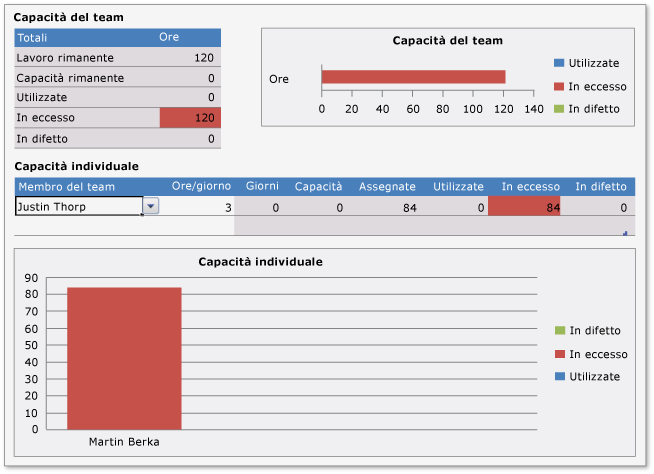 Foglio di lavoro Capacità