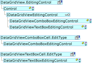 Modello a oggetti del controllo di modifica DataGridView