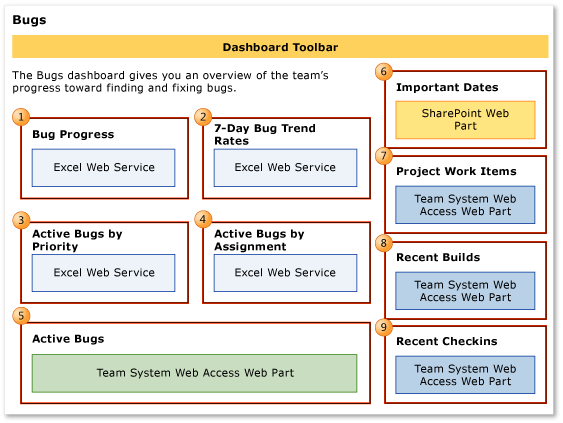 Dashboard Bug