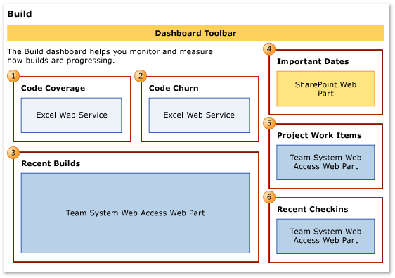 Dashboard Qualità di compilazione