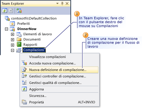 Creare una definizione di compilazione per il flusso di lavoro