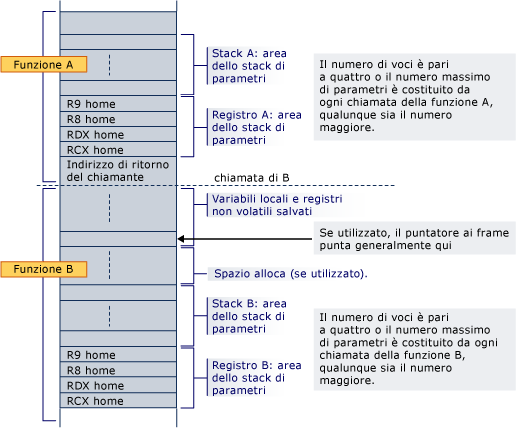 Rappresentazione grafica di esempio 5 di conversione AMD