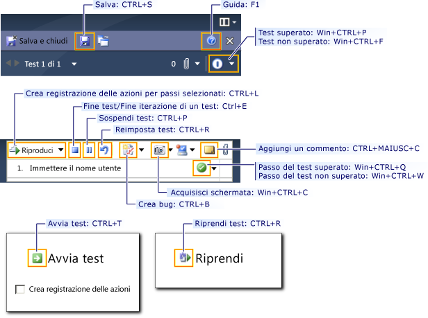 Tasti di scelta rapida per Test Runner