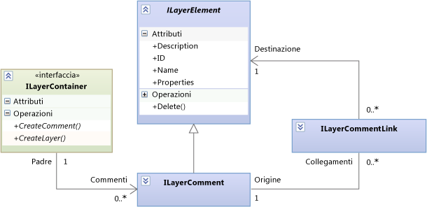 È possibile associare commenti a qualsiasi elemento del livello.