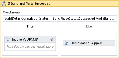 Flusso di lavoro di distribuzione del database completo