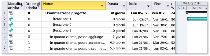 Storie utente aggiunte al piano di progetto