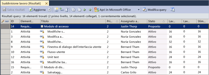 Pianificazione della struttura di suddivisione delle attività di lavoro in Team Explorer