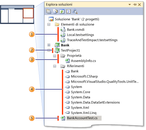 Esplora soluzioni per un progetto di unit test di esempio