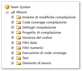 Misure di Team System