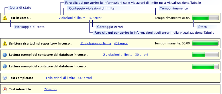 Barra di stato dell'analizzatore test di carico