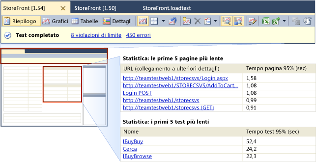 Visualizzazione Riepilogo