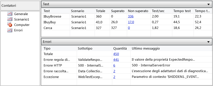 Visualizzazione tabelle