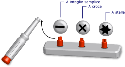 Diagramma di un cacciavite impostato come strumento generico