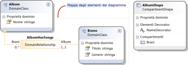 Mappa di forme