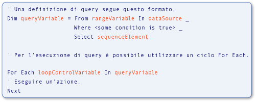 Query pseudocodice con elementi evidenziati.