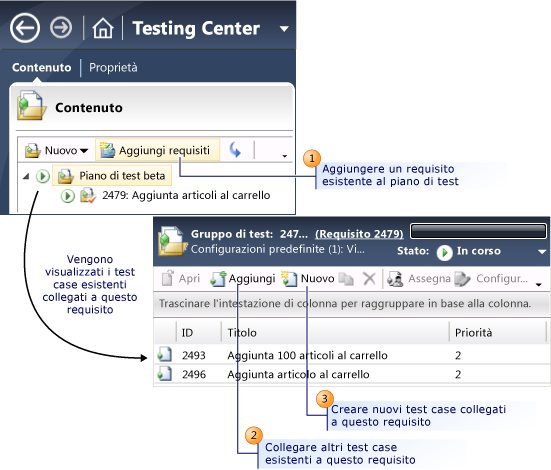 Collegare test case a requisiti o a storie utente