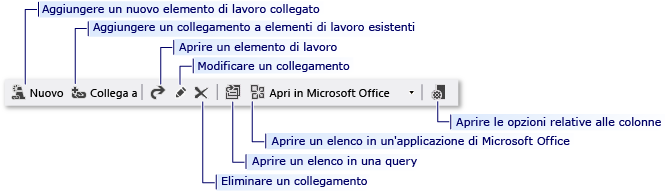 Controlli della barra degli strumenti di collegamento per il form dell'elemento di lavoro