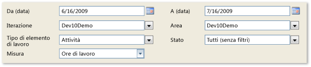 Filtri per il rapporto Lavoro rimanente