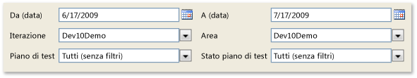 Filtri per il rapporto Stato di avanzamento piano test