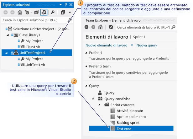 Aprire un test case mediante Microsoft Visual Studio