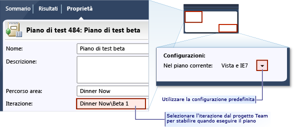 Proprietà del piano di test