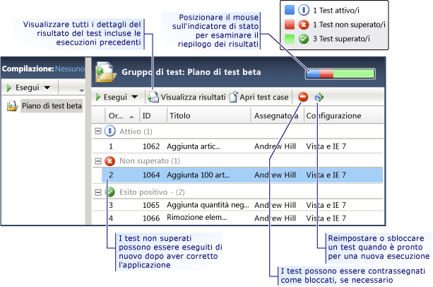 Visualizzare i risultati dei test